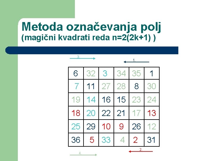 Metoda označevanja polj (magični kvadrati reda n=2(2 k+1) ) 3. 1. 6 32 3