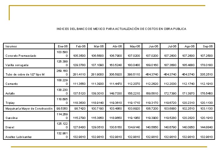 INDICES DEL BANCO DE MEXICO PARA ACTUALIZACIÓN DE COSTOS EN OBRA PUBLICA Insumos Ene-06