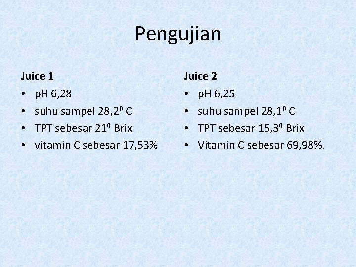 Pengujian Juice 1 • • p. H 6, 28 suhu sampel 28, 20 C