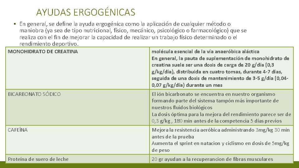 AYUDAS ERGOGÉNICAS ▪ En general, se define la ayuda ergogénica como la aplicación de