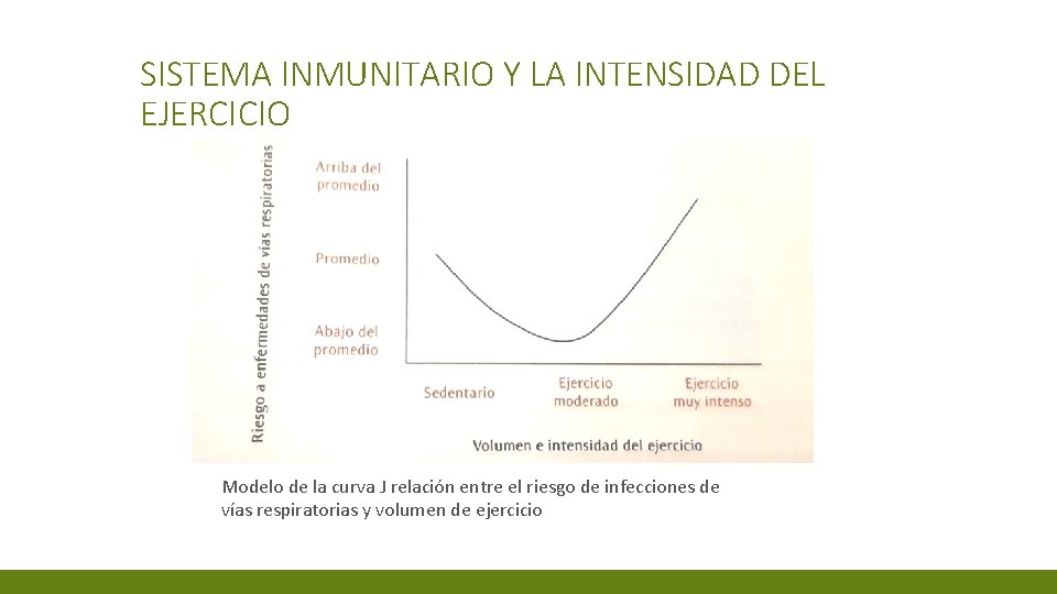 SISTEMA INMUNITARIO Y LA INTENSIDAD DEL EJERCICIO Modelo de la curva J relación entre