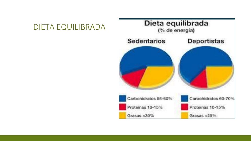 DIETA EQUILIBRADA 