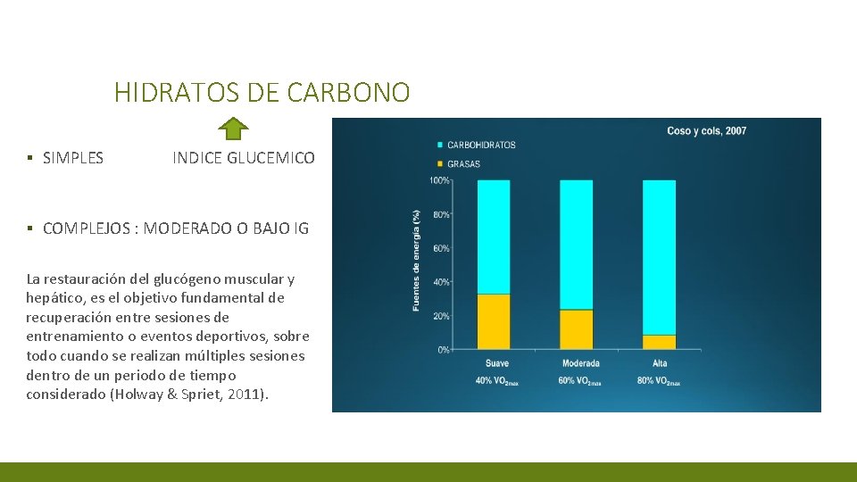 HIDRATOS DE CARBONO ▪ SIMPLES INDICE GLUCEMICO ▪ COMPLEJOS : MODERADO O BAJO IG