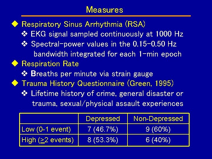 Measures Respiratory Sinus Arrhythmia (RSA) EKG signal sampled continuously at 1000 Hz Spectral-power values