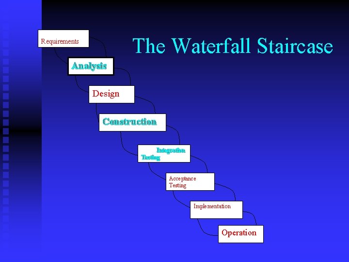 Definition of The Waterfall Staircase Requirements Analysis Design Construction System Integration Testing Acceptance Testing