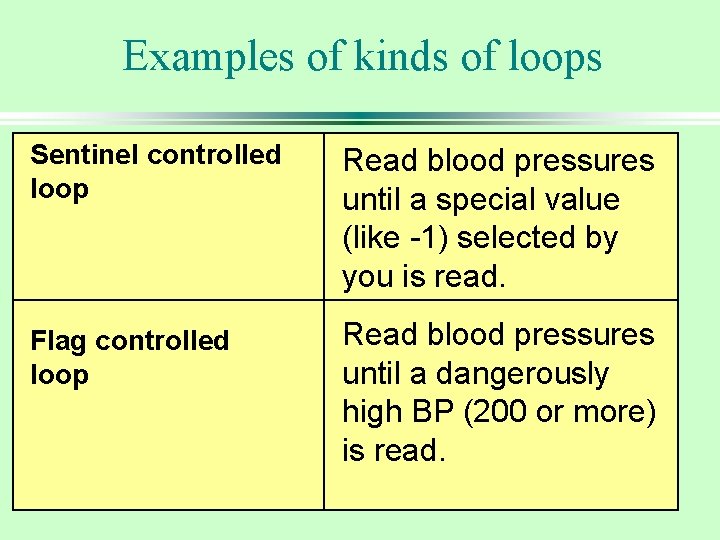 Examples of kinds of loops Sentinel controlled loop Read blood pressures until a special