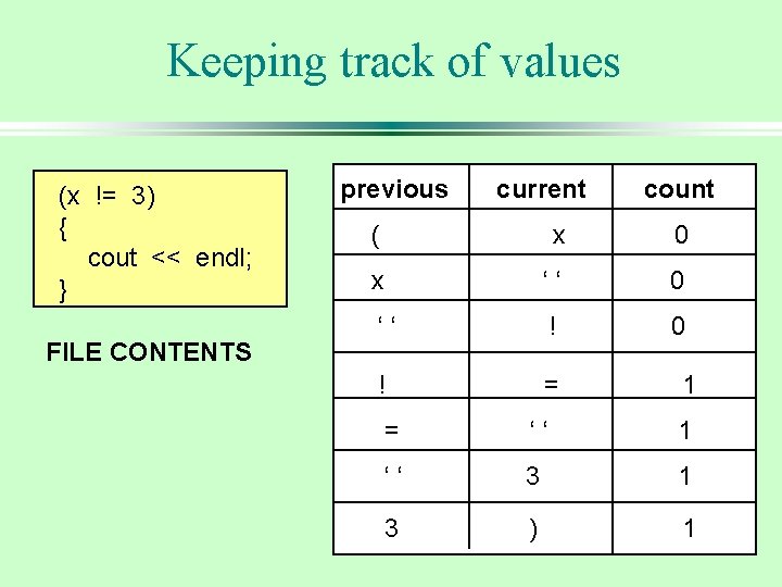 Keeping track of values (x != 3) { cout << endl; } FILE CONTENTS