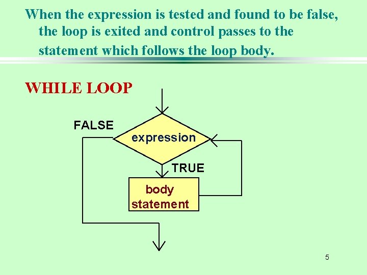 When the expression is tested and found to be false, the loop is exited