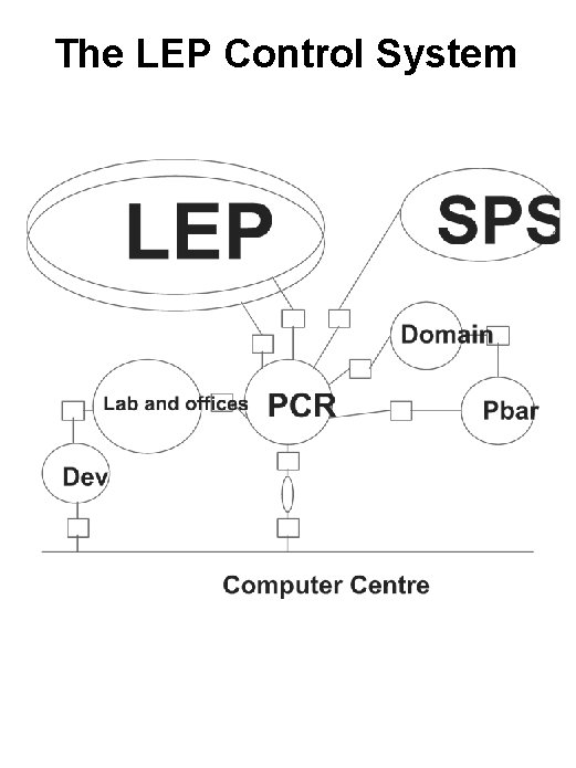 The LEP Control System 