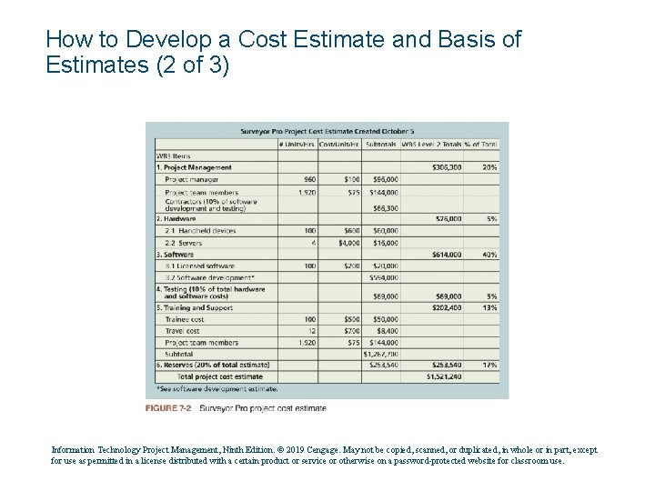 How to Develop a Cost Estimate and Basis of Estimates (2 of 3) Information