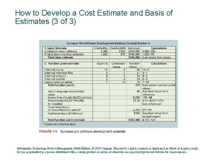 How to Develop a Cost Estimate and Basis of Estimates (3 of 3) Information