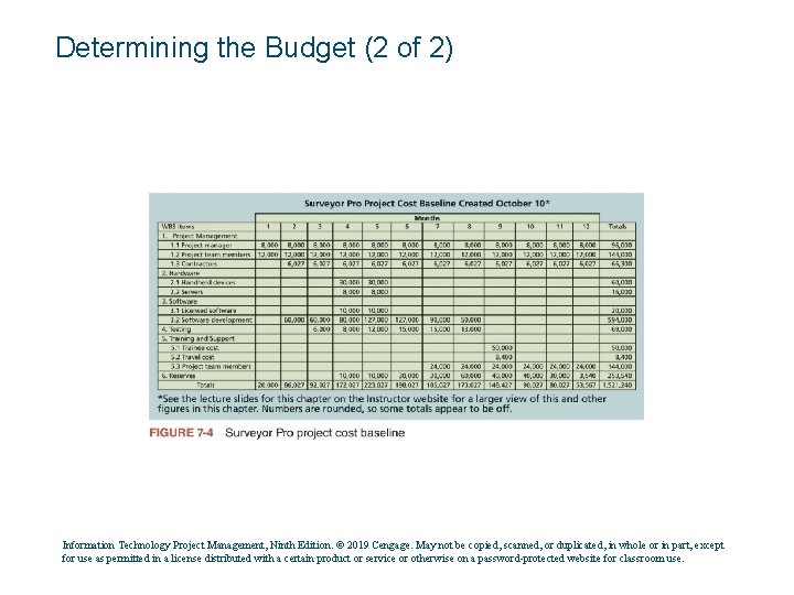 Determining the Budget (2 of 2) Information Technology Project Management, Ninth Edition. © 2019