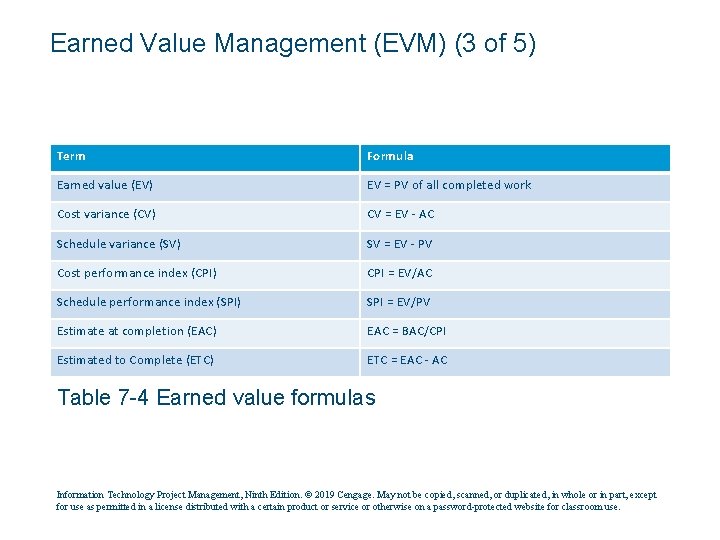 Earned Value Management (EVM) (3 of 5) Term Formula Earned value (EV) EV =