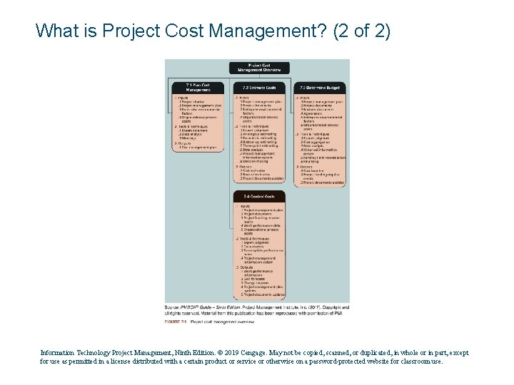 What is Project Cost Management? (2 of 2) Information Technology Project Management, Ninth Edition.