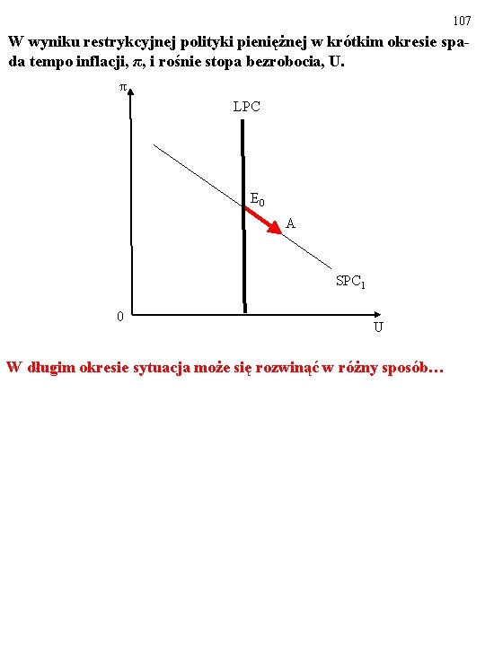 107 W wyniku restrykcyjnej polityki pieniężnej w krótkim okresie spada tempo inflacji, π, i