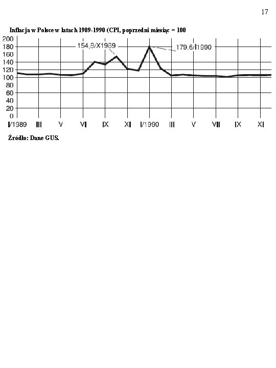 17 Inflacja w Polsce w latach 1989 -1990 (CPI, poprzedni miesiąc = 100 Źródło: