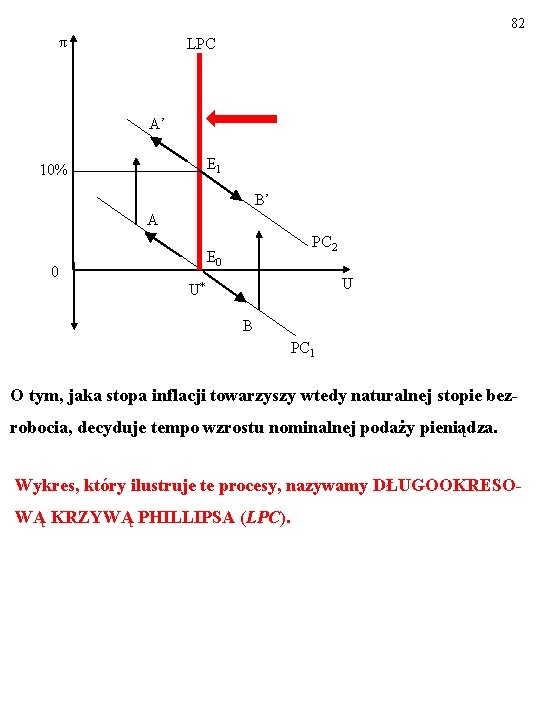 82 π LPC A’ E 1 10% B’ A PC 2 E 0 0