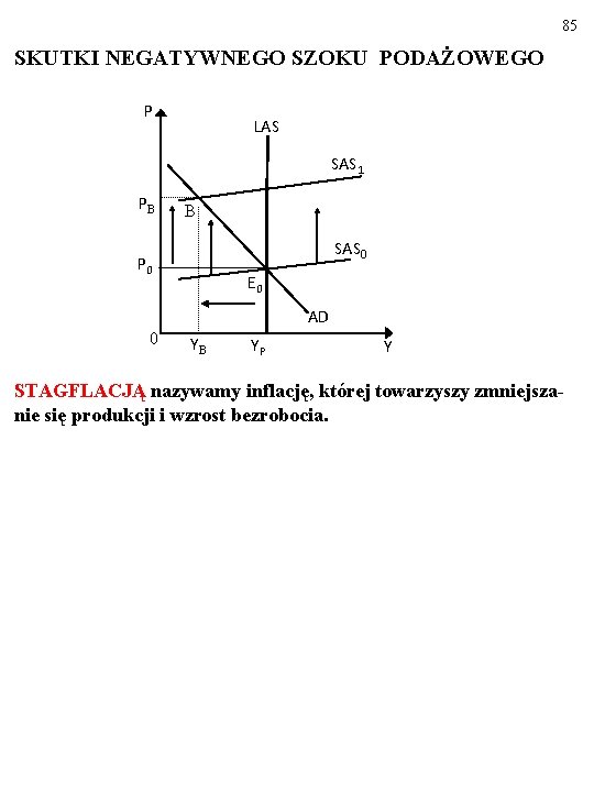 85 SKUTKI NEGATYWNEGO SZOKU PODAŻOWEGO P LAS SAS 1 PB B SAS 0 P