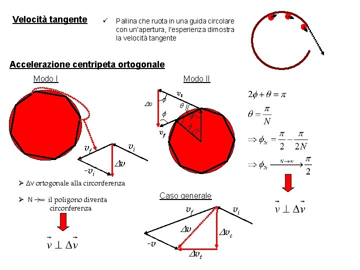 Velocità tangente ü Pallina che ruota in una guida circolare con un’apertura, l’esperienza dimostra