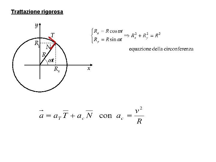 Trattazione rigorosa y Ry T N R wt Rx x 