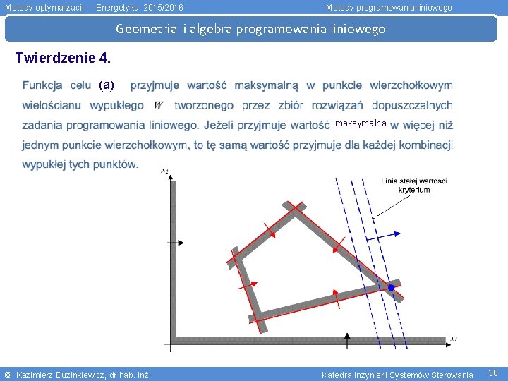 Metody optymalizacji - Energetyka 2015/2016 Metody programowania liniowego Geometria i algebra programowania liniowego Twierdzenie