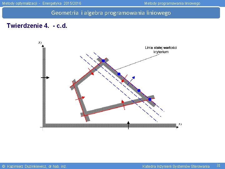 Metody optymalizacji - Energetyka 2015/2016 Metody programowania liniowego Geometria i algebra programowania liniowego Twierdzenie