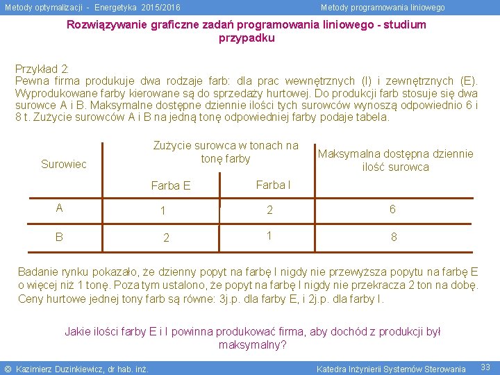 Metody optymalizacji - Energetyka 2015/2016 Metody programowania liniowego Rozwiązywanie graficzne zadań programowania liniowego -