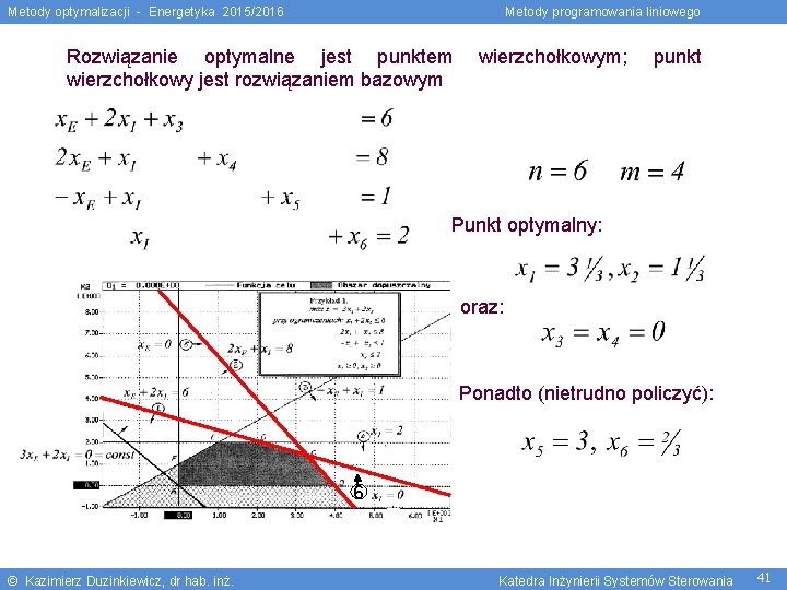 Metody optymalizacji - Energetyka 2015/2016 Metody programowania liniowego Rozwiązanie optymalne jest punktem wierzchołkowy jest