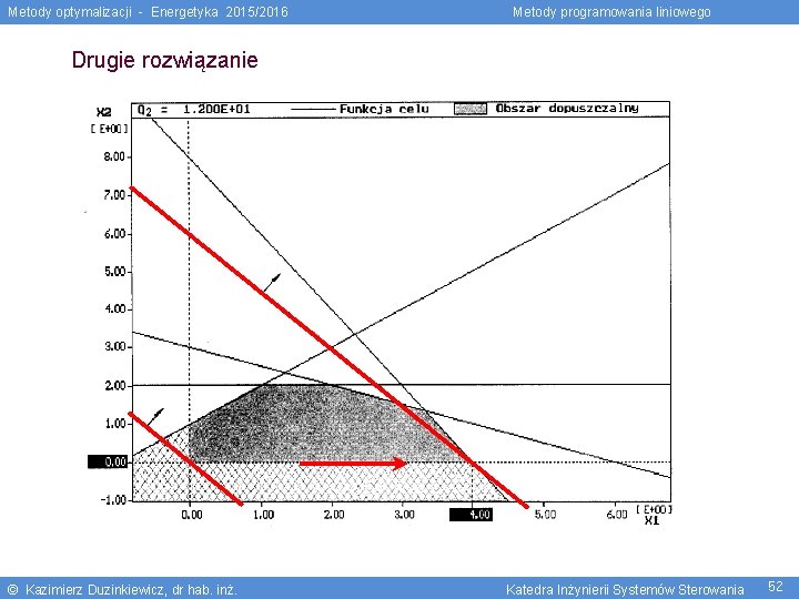 Metody optymalizacji - Energetyka 2015/2016 Metody programowania liniowego Drugie rozwiązanie © Kazimierz Duzinkiewicz, dr