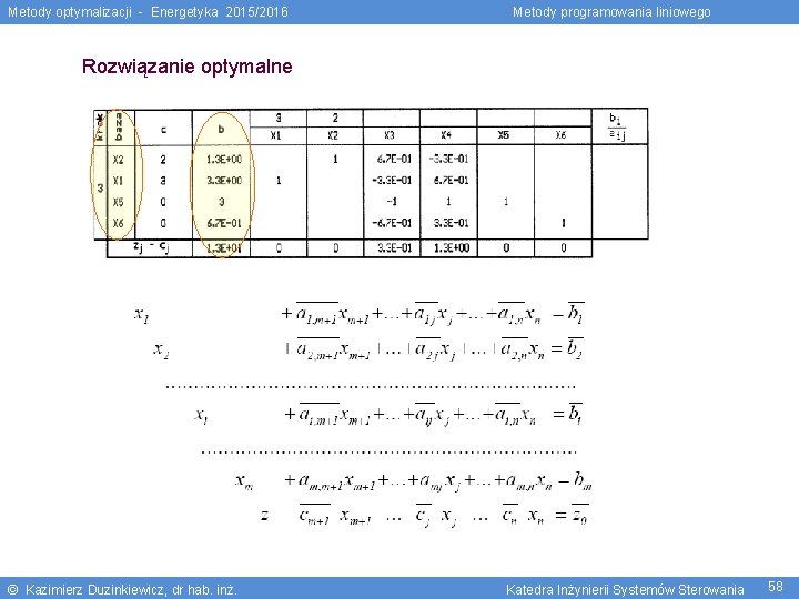 Metody optymalizacji - Energetyka 2015/2016 Metody programowania liniowego Rozwiązanie optymalne © Kazimierz Duzinkiewicz, dr
