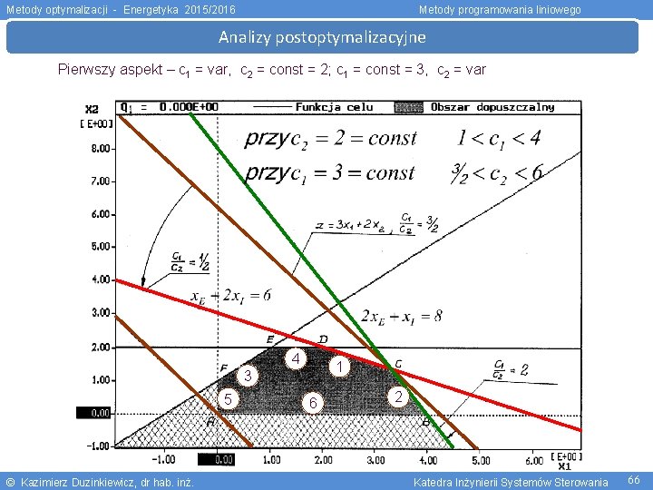 Metody optymalizacji - Energetyka 2015/2016 Metody programowania liniowego Analizy postoptymalizacyjne Pierwszy aspekt – c