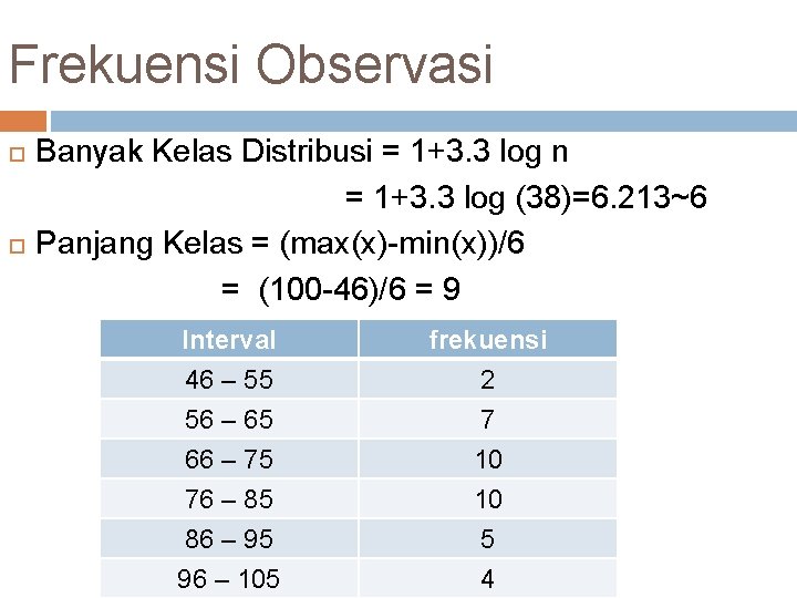 Frekuensi Observasi Banyak Kelas Distribusi = 1+3. 3 log n = 1+3. 3 log