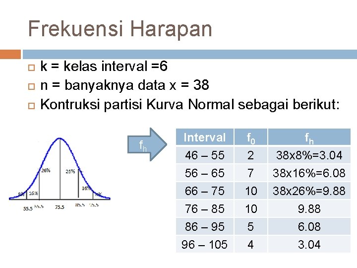 Frekuensi Harapan k = kelas interval =6 n = banyaknya data x = 38