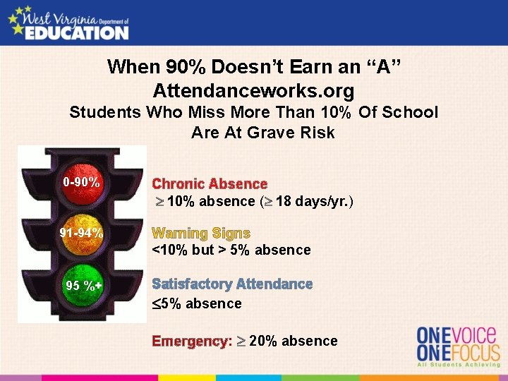 When 90% Doesn’t Earn an “A” Attendanceworks. org Students Who Miss More Than 10% When 90% Doesn’t Earn an “A” Attendanceworks. org Students Who Miss More Than 10%