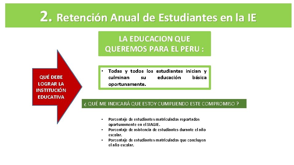 2. Retención Anual de Estudiantes en la IE LA EDUCACION QUEREMOS PARA EL PERU