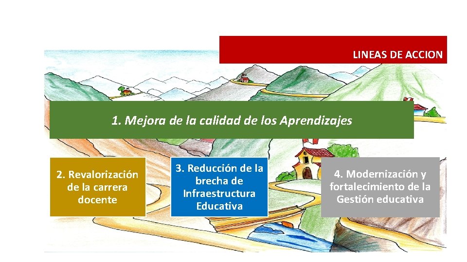 LINEAS DE ACCION 1. Mejora de la calidad de los Aprendizajes 2. Revalorización de