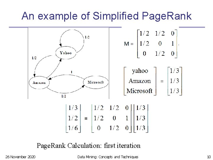 An example of Simplified Page. Rank Calculation: first iteration 26 November 2020 Data Mining: An example of Simplified Page. Rank Calculation: first iteration 26 November 2020 Data Mining: