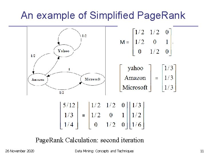 An example of Simplified Page. Rank Calculation: second iteration 26 November 2020 Data Mining: An example of Simplified Page. Rank Calculation: second iteration 26 November 2020 Data Mining: