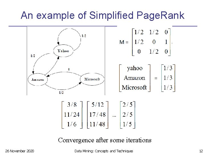 An example of Simplified Page. Rank Convergence after some iterations 26 November 2020 Data An example of Simplified Page. Rank Convergence after some iterations 26 November 2020 Data