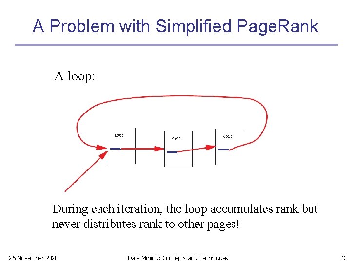 A Problem with Simplified Page. Rank A loop: During each iteration, the loop accumulates A Problem with Simplified Page. Rank A loop: During each iteration, the loop accumulates