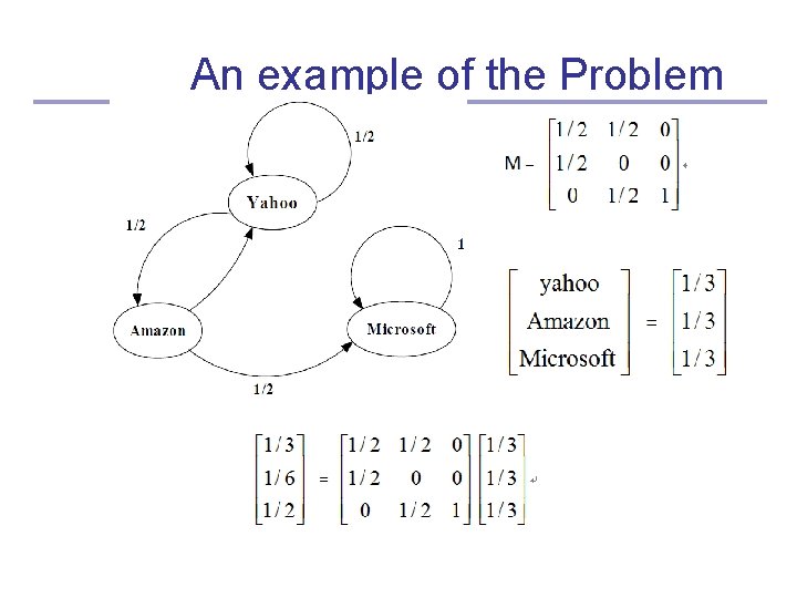 An example of the Problem An example of the Problem