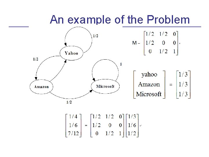An example of the Problem An example of the Problem