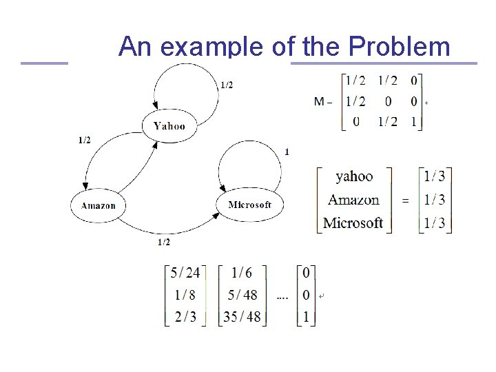 An example of the Problem An example of the Problem