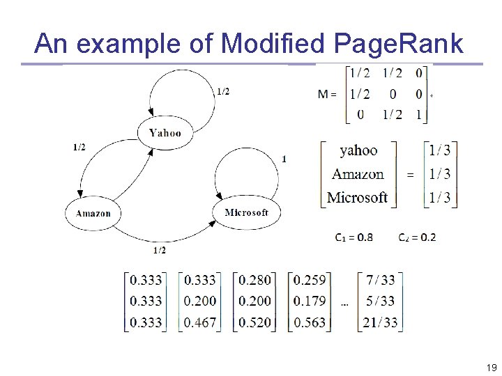 An example of Modified Page. Rank 19 An example of Modified Page. Rank 19