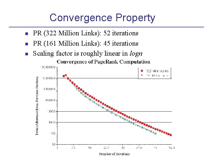Convergence Property n n n PR (322 Million Links): 52 iterations PR (161 Million Convergence Property n n n PR (322 Million Links): 52 iterations PR (161 Million