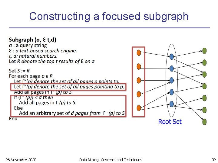 Constructing a focused subgraph 26 November 2020 Data Mining: Concepts and Techniques 32 Constructing a focused subgraph 26 November 2020 Data Mining: Concepts and Techniques 32