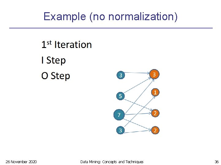Example (no normalization) 26 November 2020 Data Mining: Concepts and Techniques 36 Example (no normalization) 26 November 2020 Data Mining: Concepts and Techniques 36