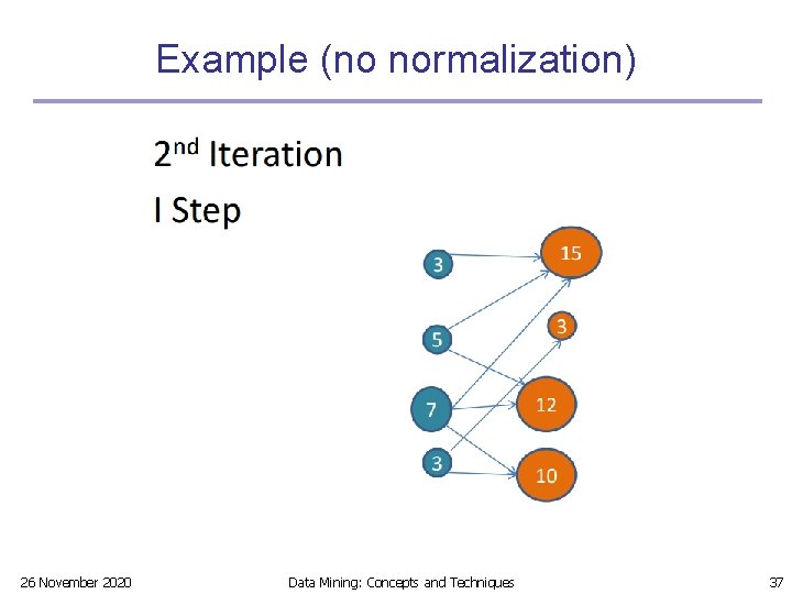 Example (no normalization) 26 November 2020 Data Mining: Concepts and Techniques 37 Example (no normalization) 26 November 2020 Data Mining: Concepts and Techniques 37