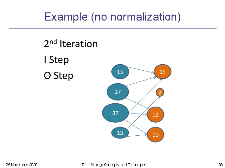 Example (no normalization) 26 November 2020 Data Mining: Concepts and Techniques 38 Example (no normalization) 26 November 2020 Data Mining: Concepts and Techniques 38