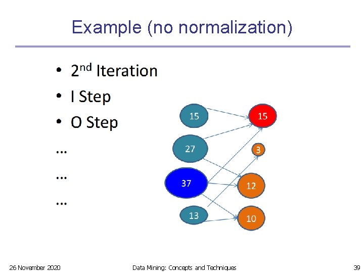 Example (no normalization) 26 November 2020 Data Mining: Concepts and Techniques 39 Example (no normalization) 26 November 2020 Data Mining: Concepts and Techniques 39